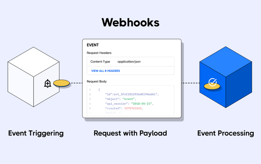 Webhooks